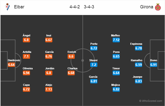 Soi kèo Eibar – Girona