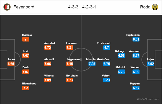 soi-keo-feyenoord-roda-22h45-ngay-2412