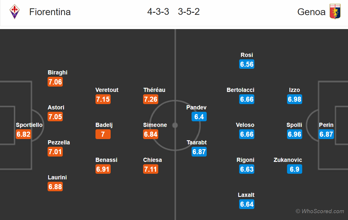 Soi kèo Fiorentina - Genoa