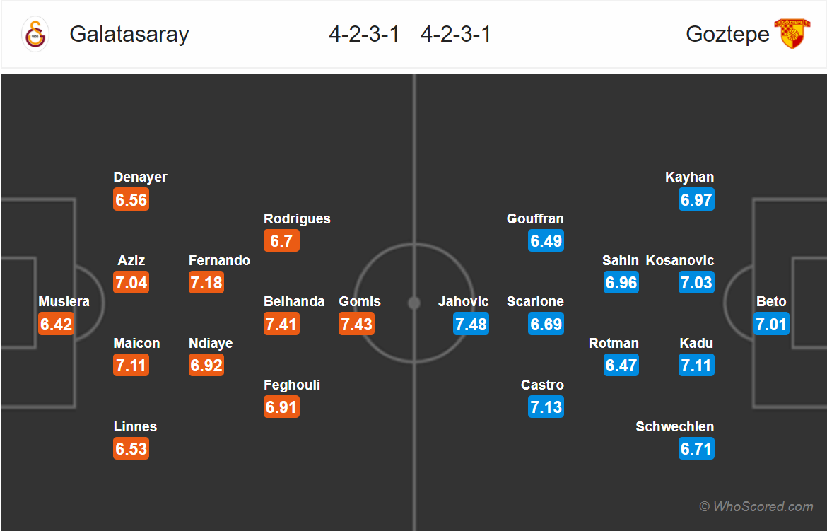 Soi kèo Galatasaray - Goztepe