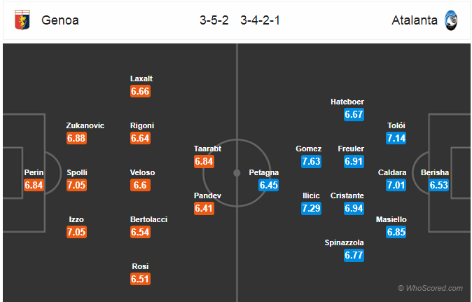 Soi kèo Genoa – Atalanta