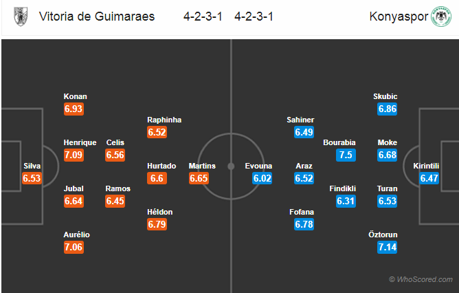 Soi kèo Guimaraes – Konyaspor