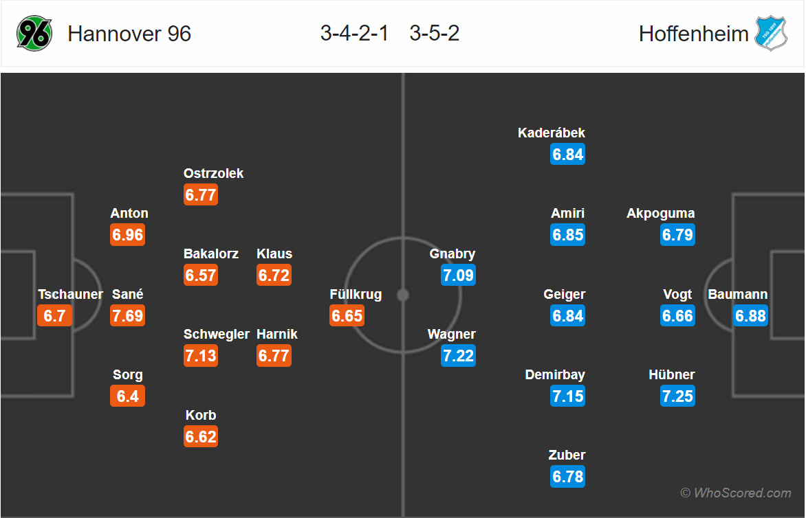 Soi kèo Hannover - Hoffenheim