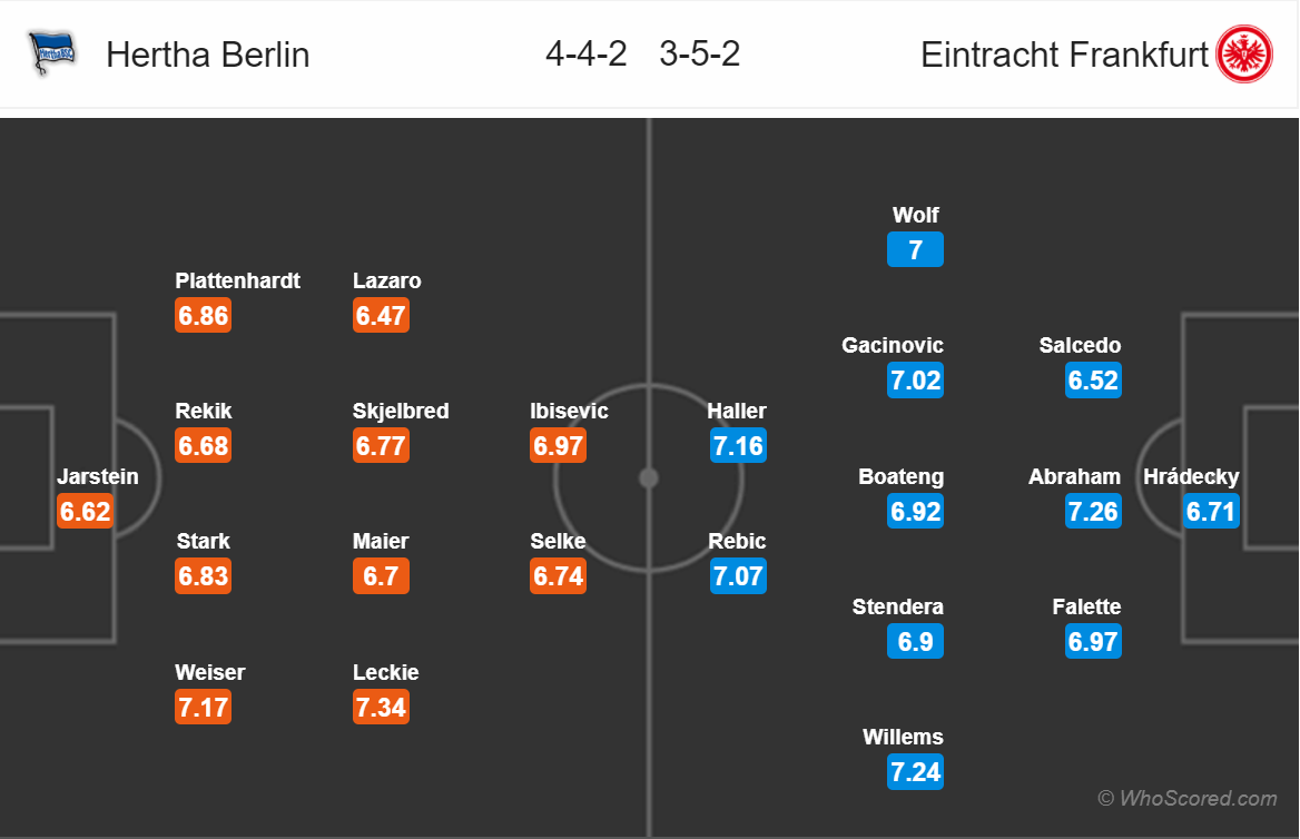 Soi kèo Hertha Berlin - Frankfurt