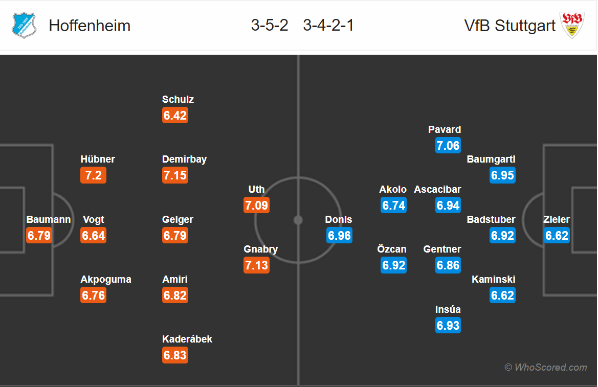 Soi kèo Hoffenheim - Stuttgart