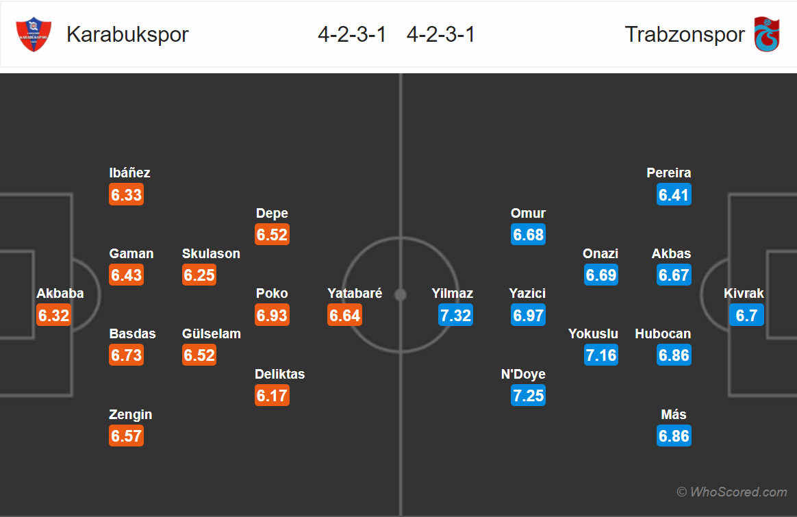 Soi kèo Kardemir - Trabzonspor