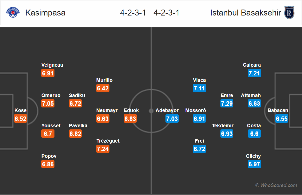 Soi kèo Kasimpasa - Istanbul Basaksehir