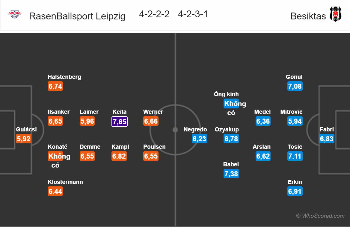 Soi kèo Leipzig - Beşiktas