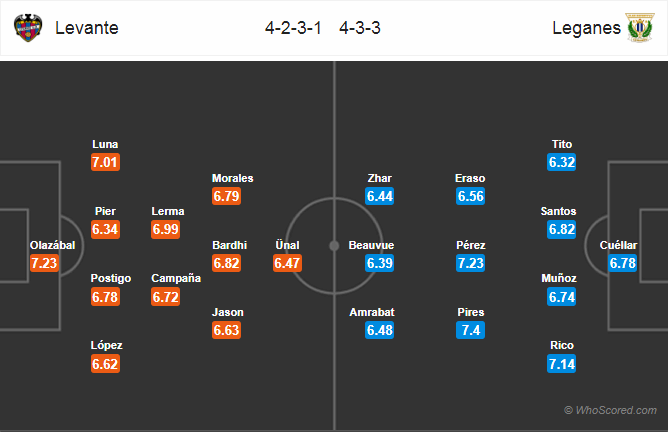 Soi kèo Levante – Leganes
