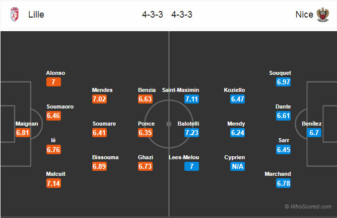 Soi kèo Lille – Nice