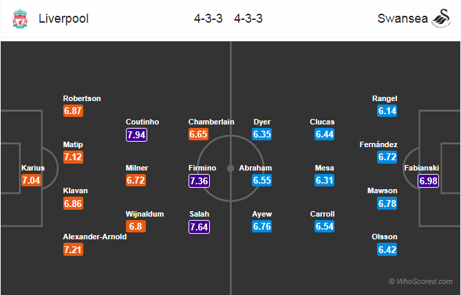 Soi kèo Liverpool – Swansea