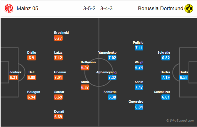 Soi kèo Mainz – Dortmund