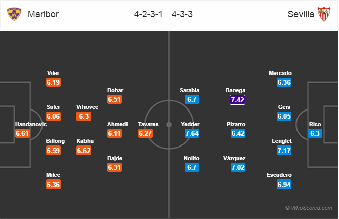 Soi kèo Maribor – Sevilla