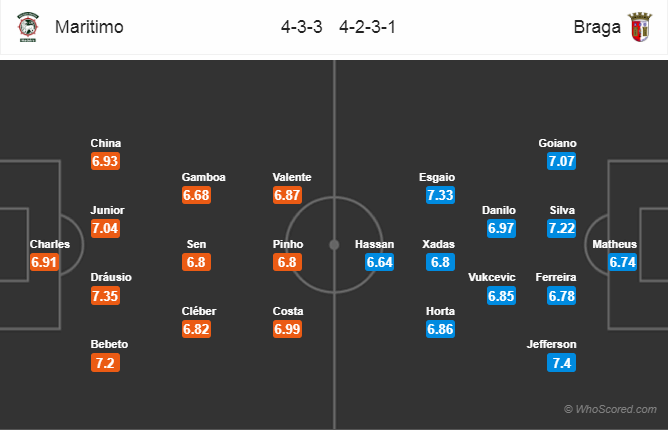 Soi kèo Maritimo – Braga