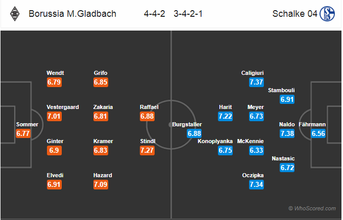 Soi kèo M'gladbach – Schalke