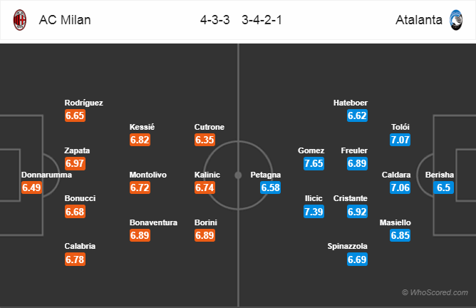 Soi kèo Milan – Atalanta