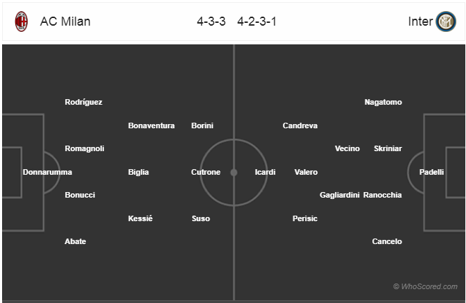 Soi kèo Milan – Inter