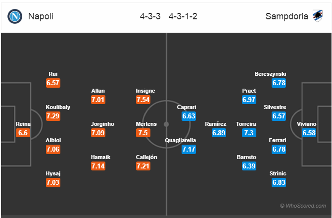 Soi kèo Napoli – Sampdoria