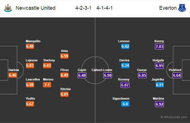 Soi kèo Newcastle – Everton