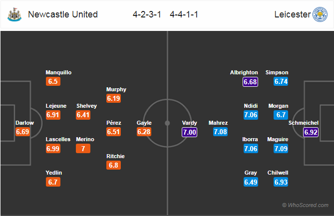 Soi kèo Newcastle – Leicester