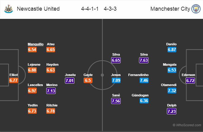 Soi kèo Newcastle - Man City