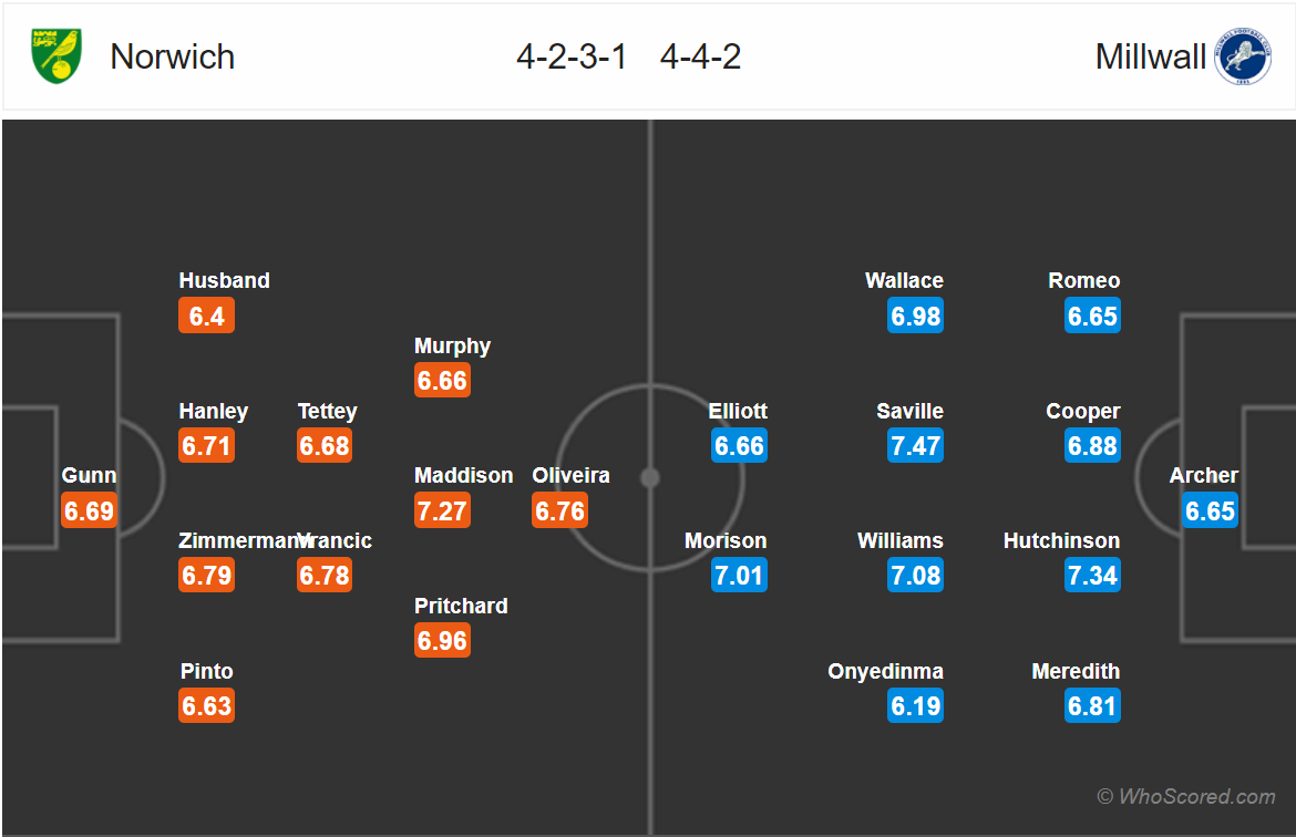 Soi kèo Norwich - Millwall