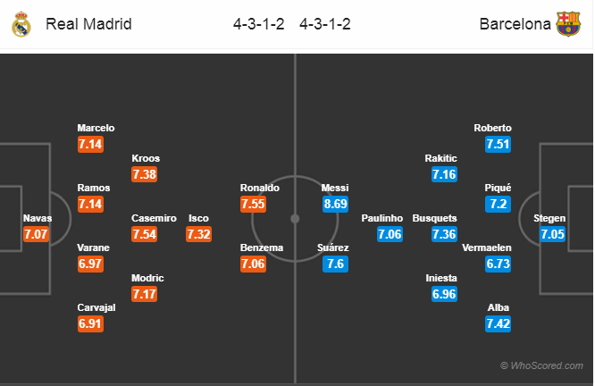 Soi kèo Real Madrid – Barcelona