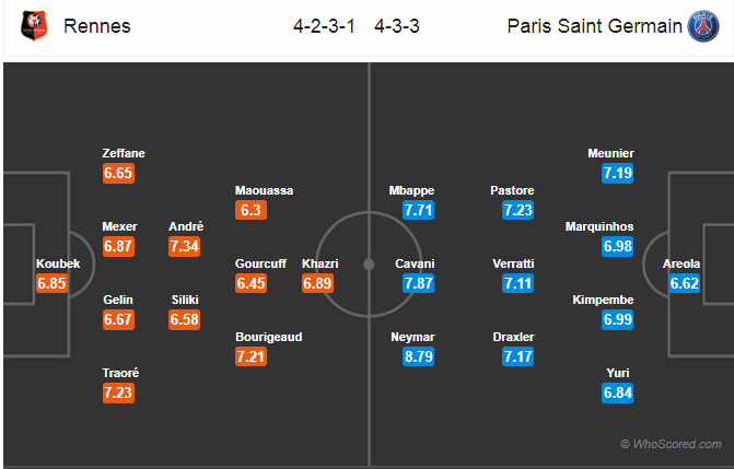 Soi kèo Rennes – PSG