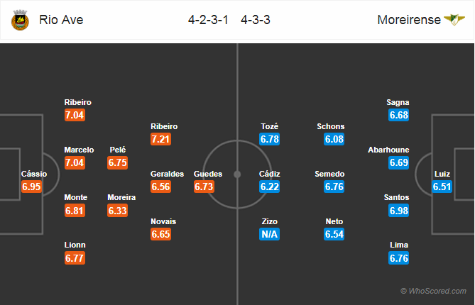 Soi kèo Rio Ave – Moreirense