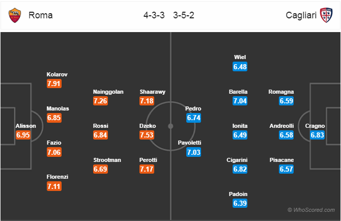 Soi kèo Roma – Cagliari