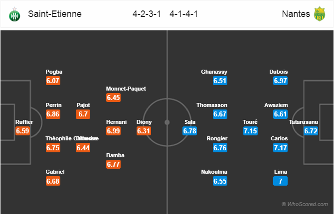 Soi kèo Saint-etienne – Nantes