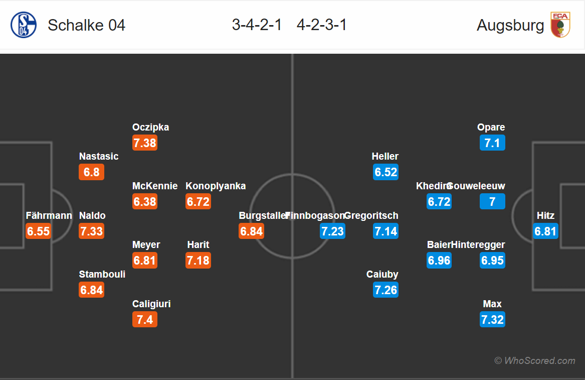 Soi kèo Schalke - Augsburg