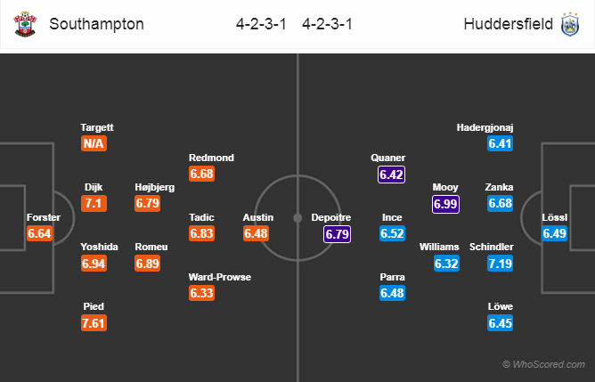 Soi kèo Southampton - Huddersfield