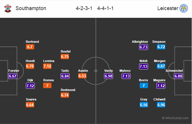 Soi kèo Southampton - Leicester