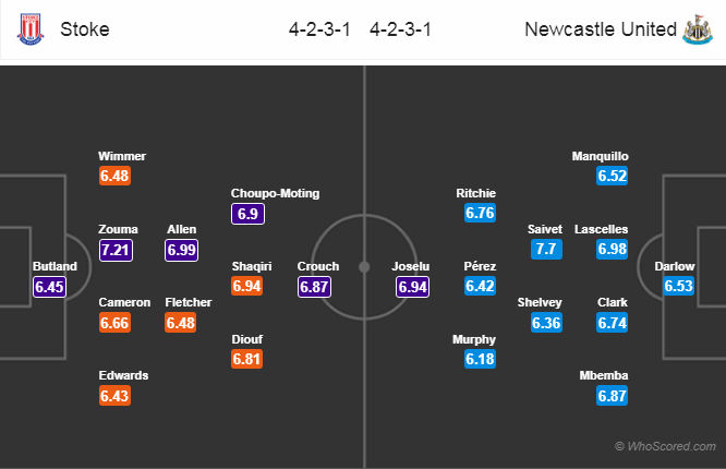 Soi kèo Stoke – Newcastle