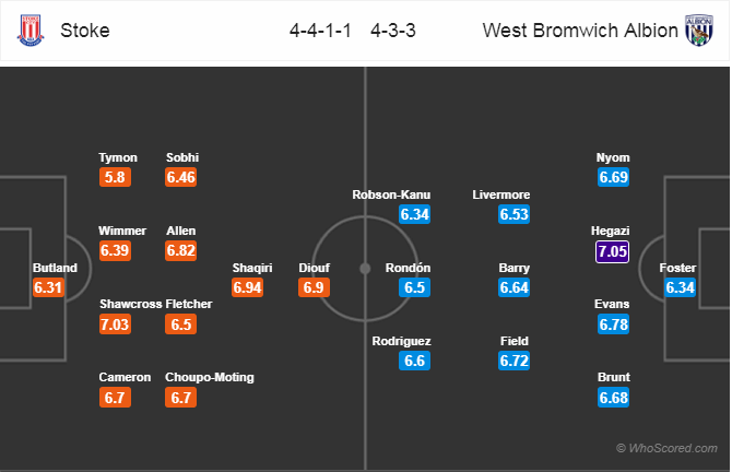 Soi kèo Stoke - West Brom