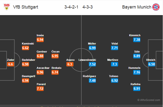 Soi kèo Stuttgart – Bayern