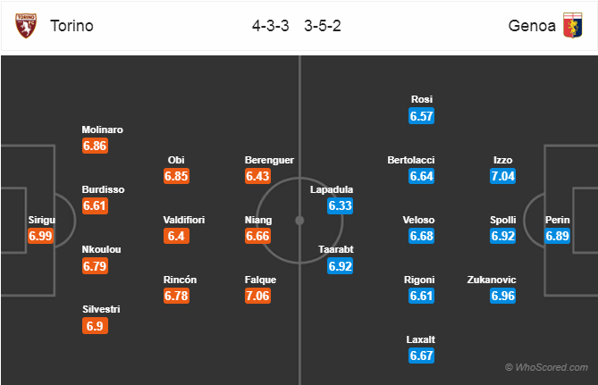 Soi kèo Torino – Genoa