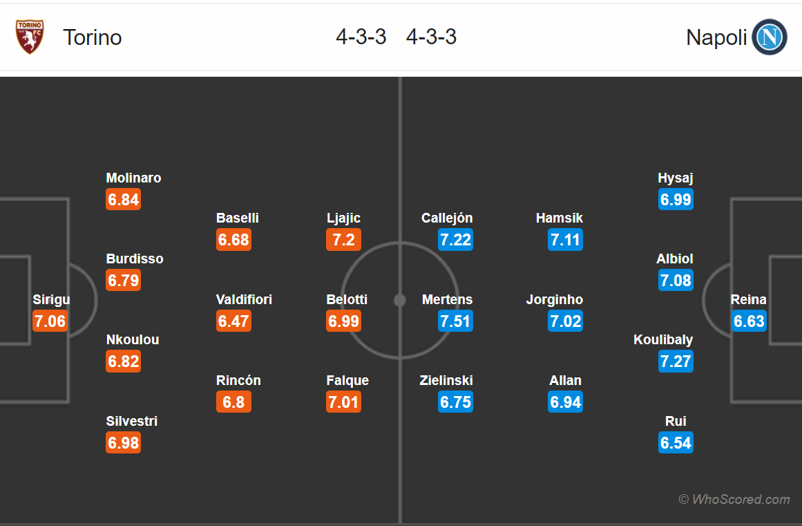 Soi kèo Torino - Napoli width=