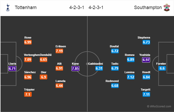 Soi kèo Tottenham – Southampton