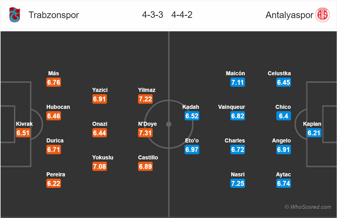 Soi kèo Trabzonspor - Antalyaspor