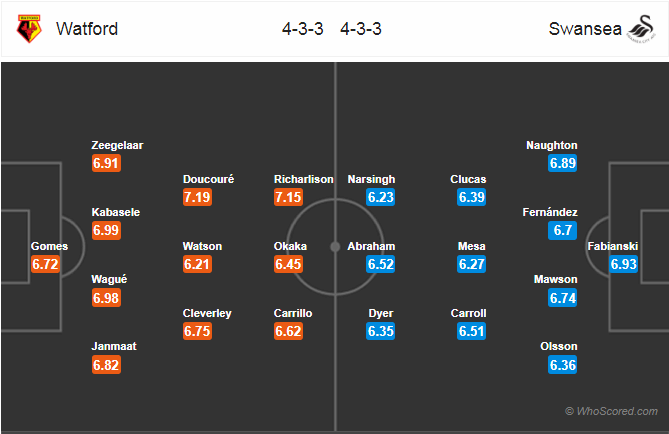 Soi kèo Watford - Swansea