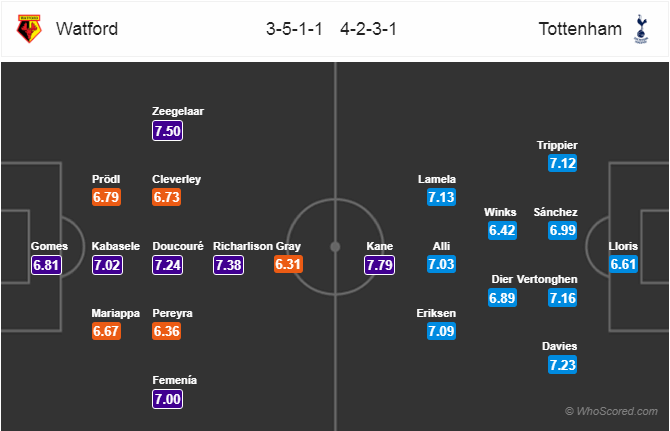 Soi kèo Watford - Tottenham