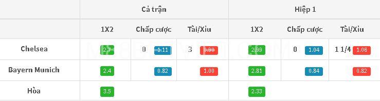 Các hình thức cược chấp trong soi kèo