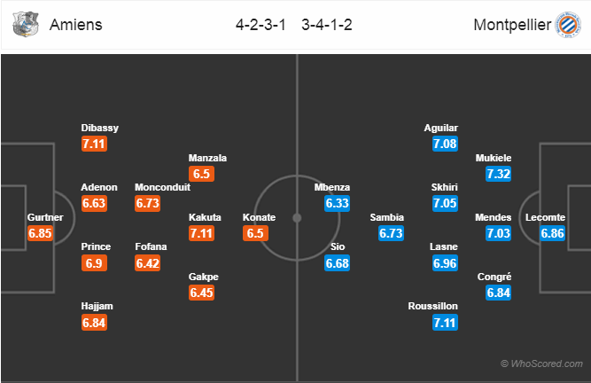 Soi kèo Amiens – Montpellier