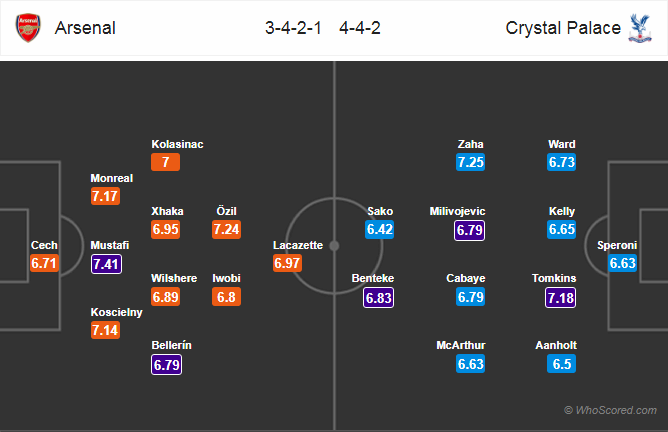 Soi kèo Arsenal - Crystal Palace