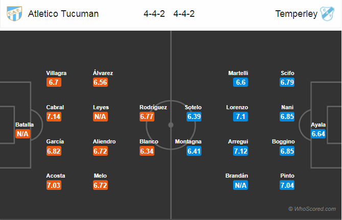 Soi kèo Atletico Tucuman – Temperley