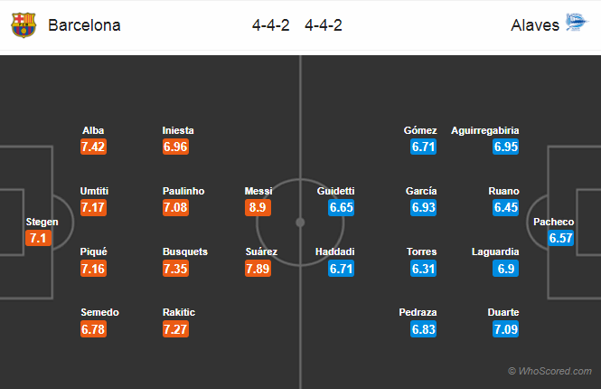 Soi kèo Barcelona – Alaves