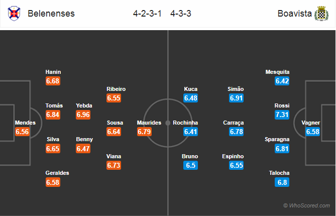 Soi kèo Belenenses – Boavista