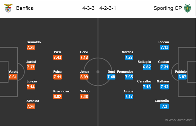 Soi kèo Benfica - Sporting Lisbon